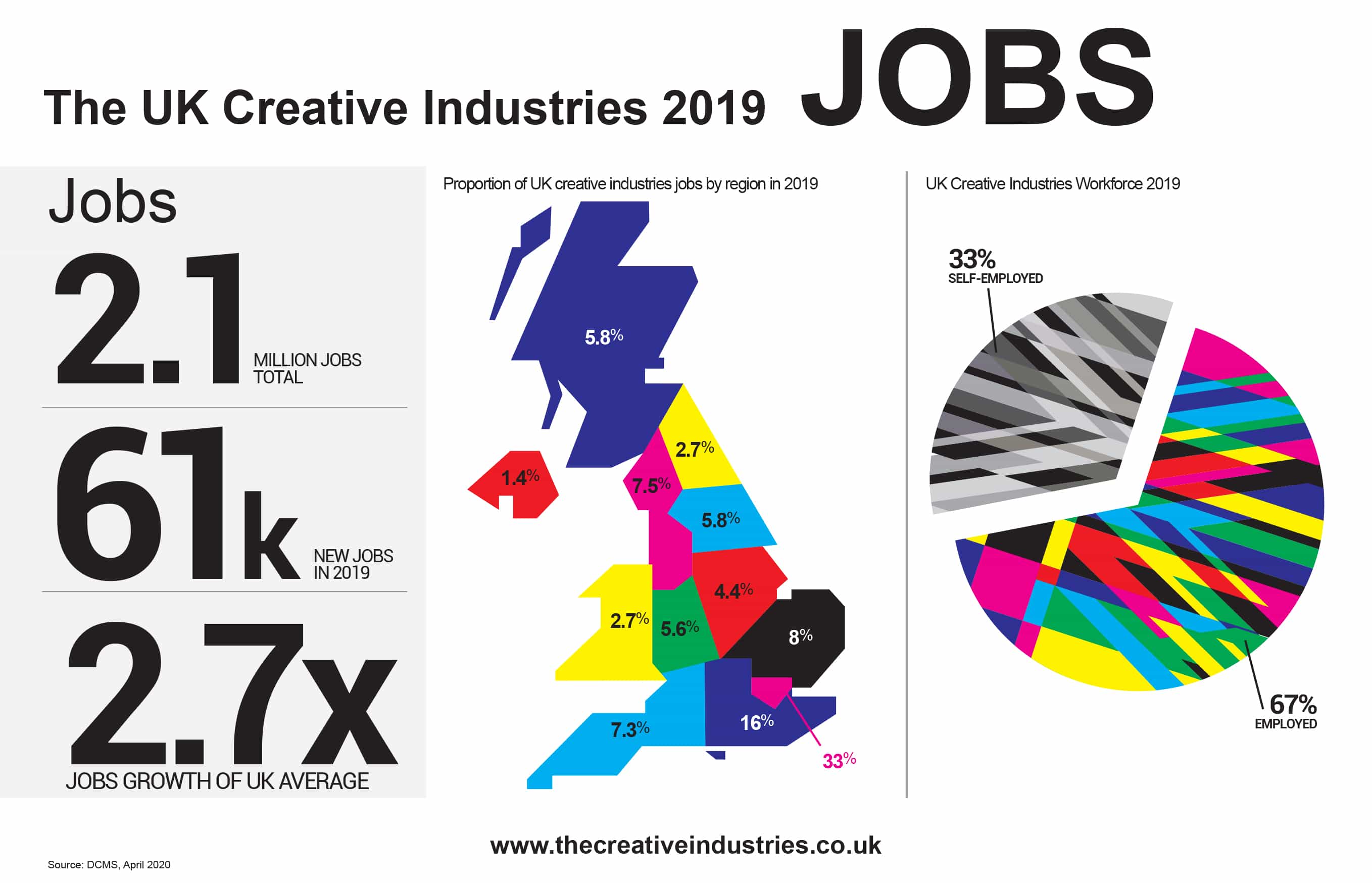 Infographic Creative Industries Jobs Download Hub The Creative 